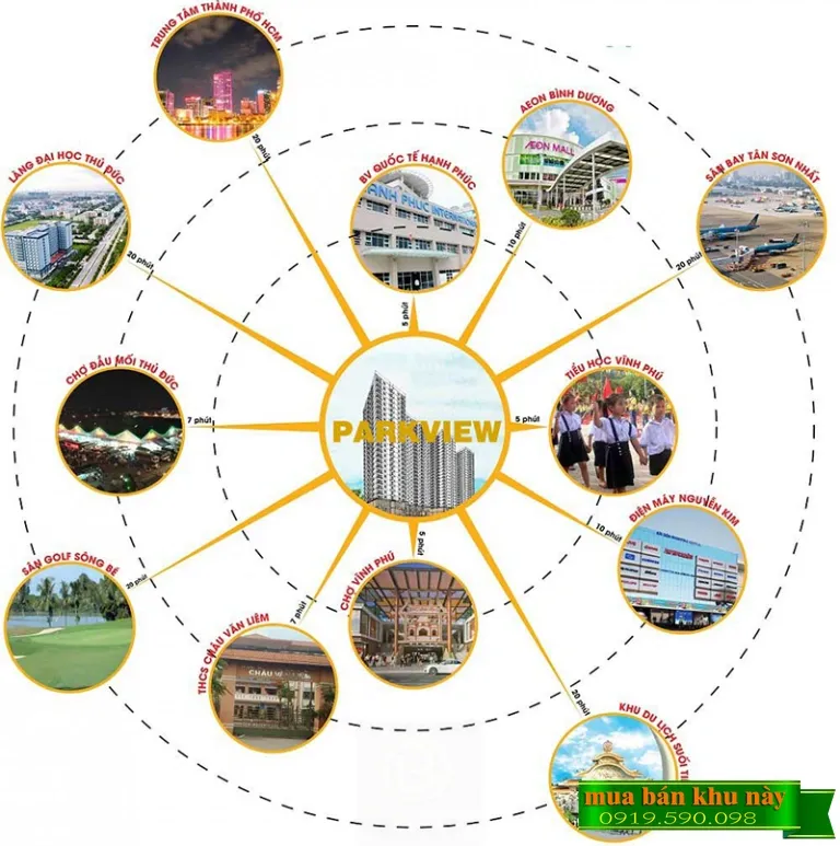 Kết nối tiện ích ngoại khu dự án Park View Apartment
