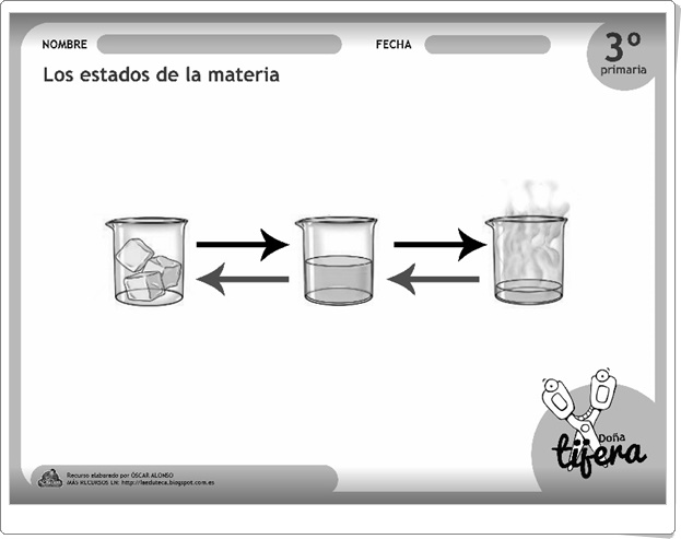 "Los estados de la materia" (Fichas recortables de Ciencias Naturales de Primaria)