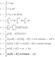 Penurunan rumus momen inersia berbagai benda