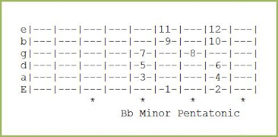 Bb Minor Pentatonic Scale Sequence/Exercise