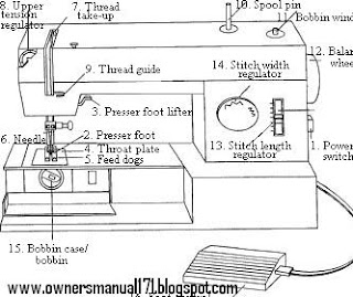 Sewing machine user manuals 