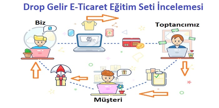 Drop Gelir E-Ticaret Eğitim Seti İncelemesi