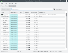 Sabayon resource usage