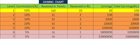 income plan of champ cash