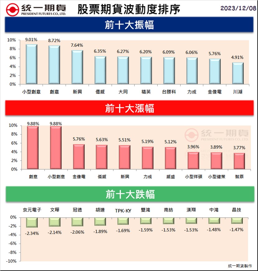 股票期貨(個股期貨)熱門股精選區_統一期貨(台中)