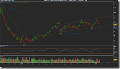 miNY Crude Oil Full0310 Future