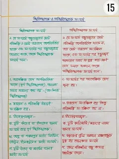 এইচ এস সি পদার্থবিজ্ঞান ১ম পত্র নোট |একাদশ-দ্বাদশ শ্রেণির পদার্থবিজ্ঞান ১ম পত্র নোট সম্পূর্ণ বই     