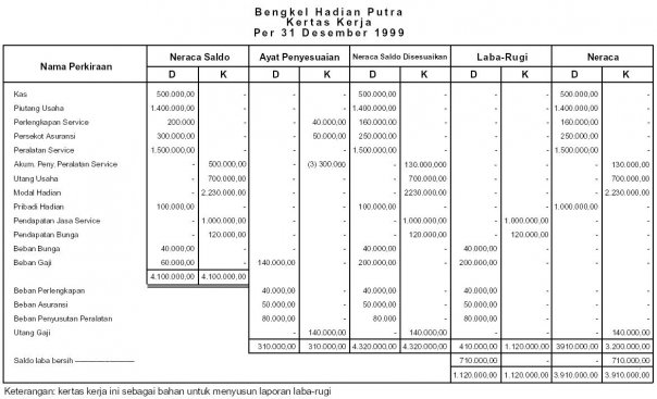 Akutansi: kertas kerja