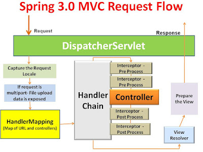 How to deal with java.lang.ClassNotFoundException: org.springframework.web.servlet.DispatcherServlet  in Java Spring MVC Application