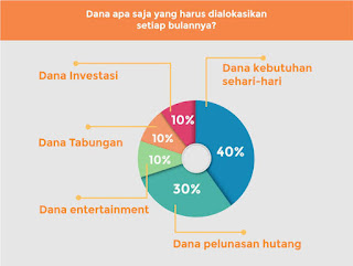 alokasi dana investasi