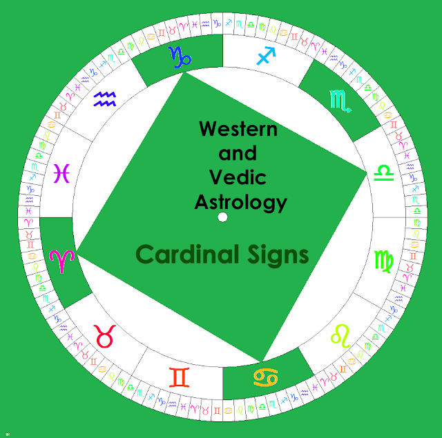 jupiter 9th house, vedic astrology jupiter, jupiter astrological house, relocation astrology, astrocartography report, western and vedic astrology