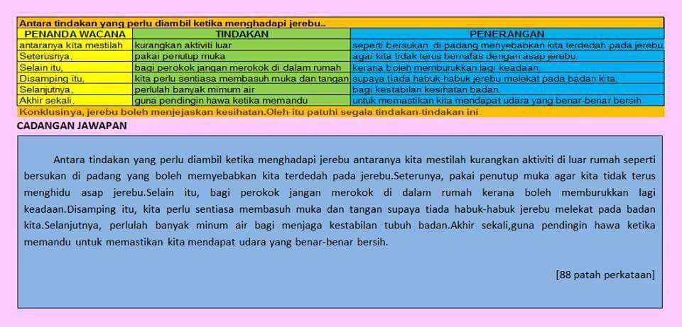 Contoh Jawapan Menulis Ulasan UPSR Bahagia B (Penulisan 