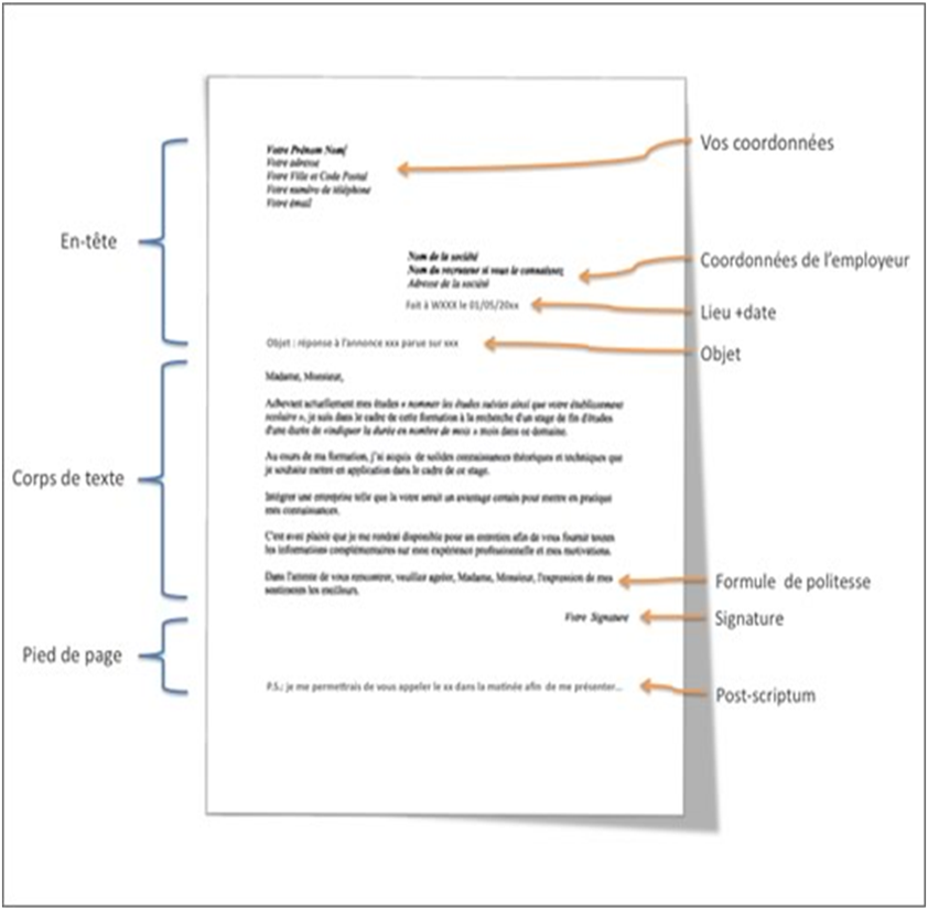 COMMENT PARLER AUX MORTS - Allan Rich -