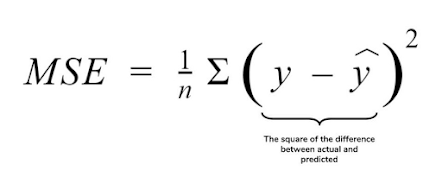 MSE(Mean squared error)