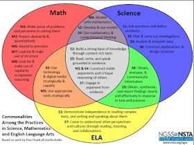 http://knowledgequest.aasl.org/wp-content/uploads/2015/06/Graph.jpg