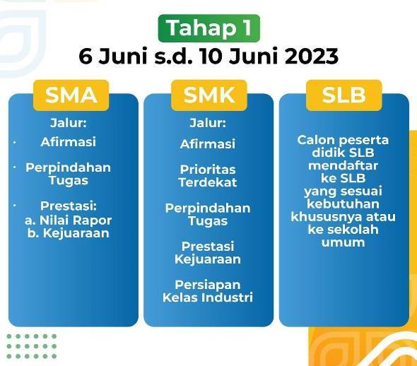 Jadwal dan Juknis PPDB Jawa Barat Tahun Pelajaran 2023/2024