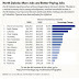 Household Income Soars In Energy-Producing States