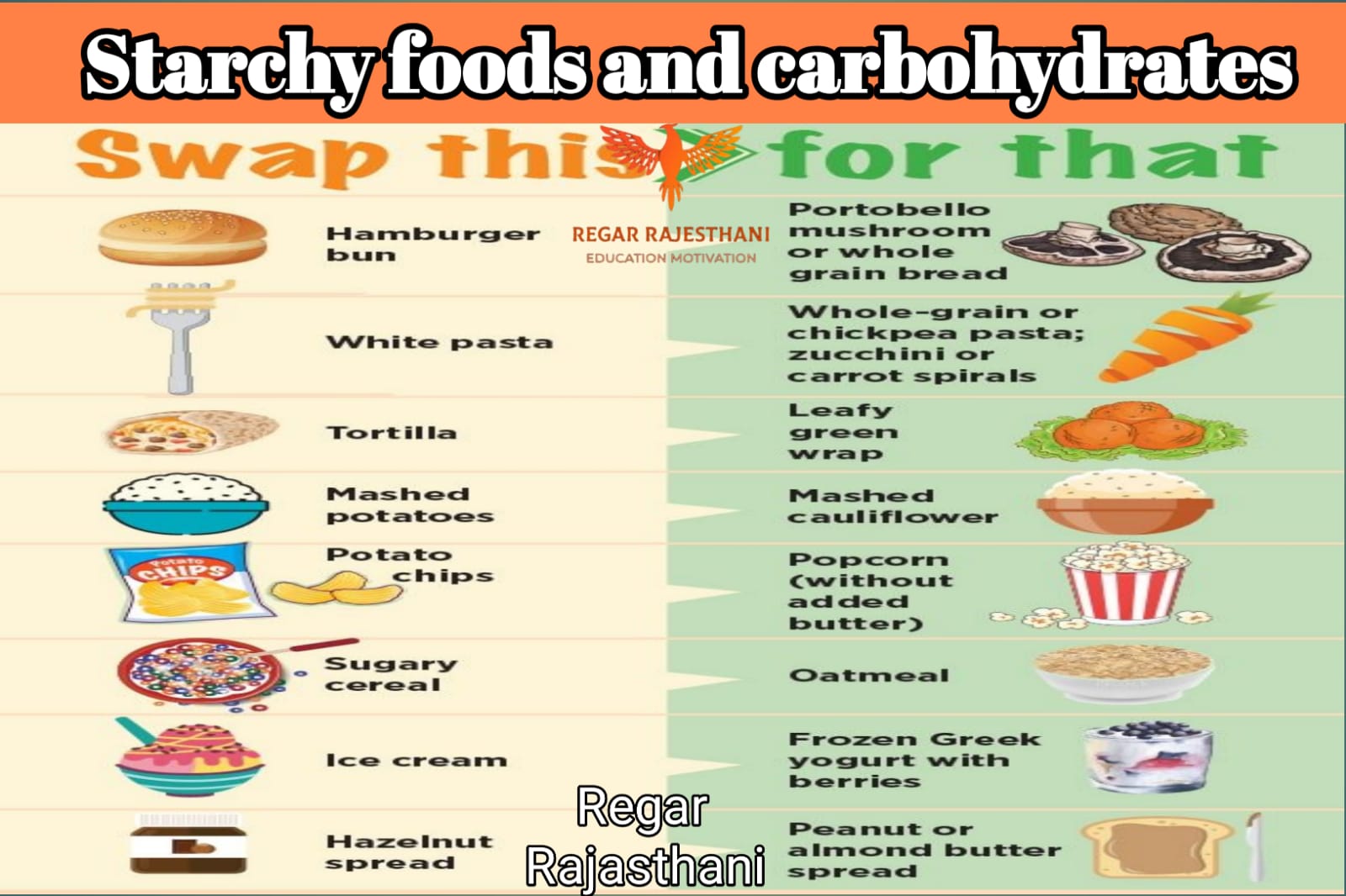 Starchy food and carbohydrate