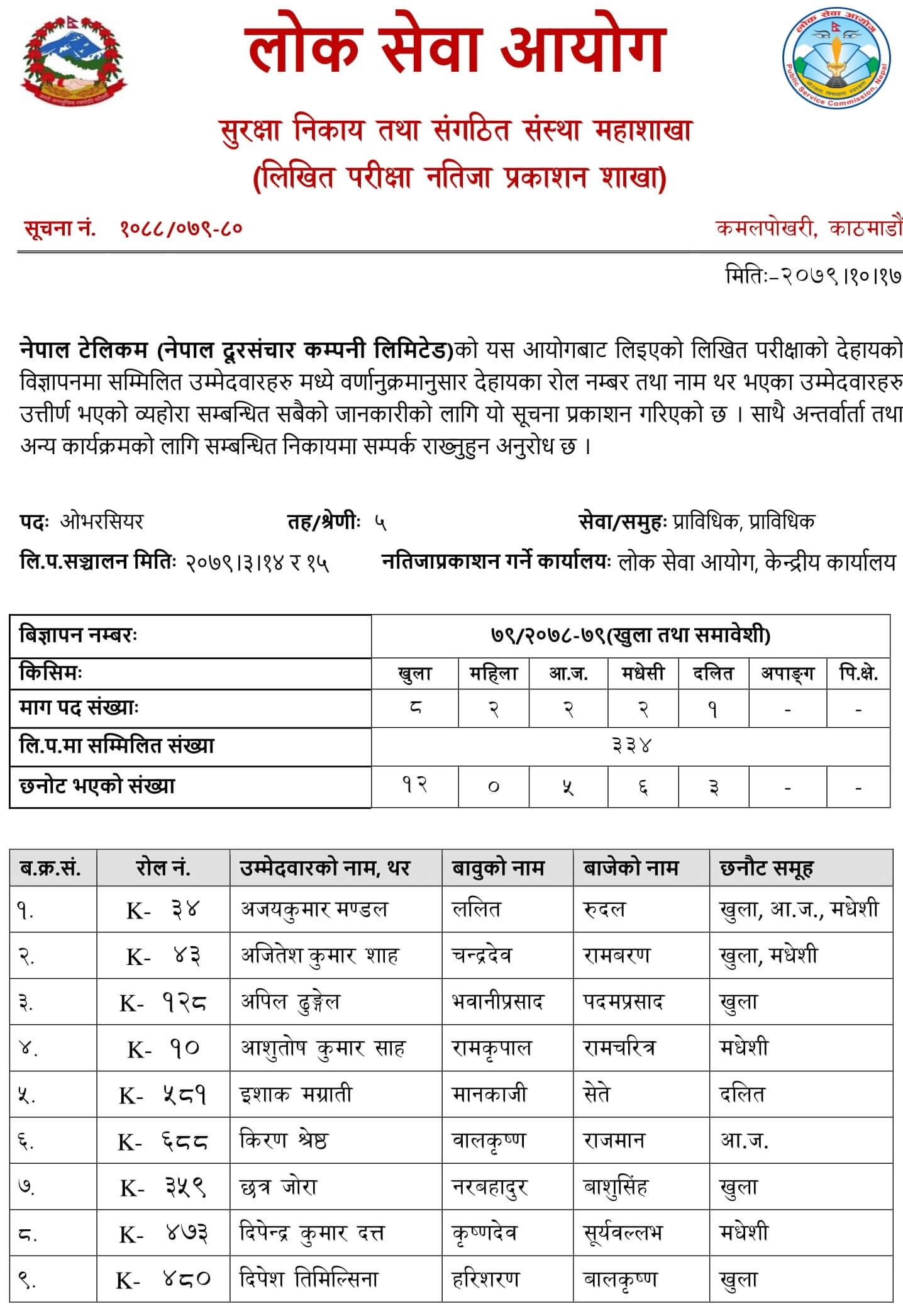 Nepal Telecom Level 5 Overseer Exam Result