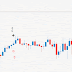 Forex Binary Options Indicators