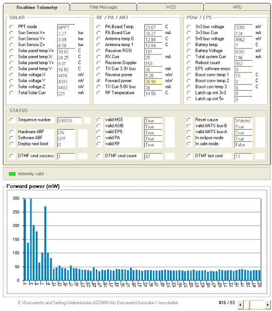 Forward power chart