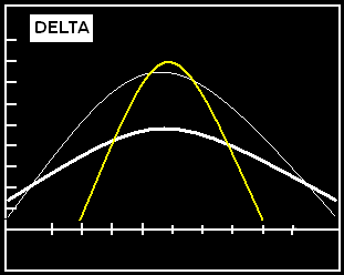 the delta of binary options