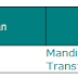 Bayaran / Pay Out Pertama Dari OcaClick