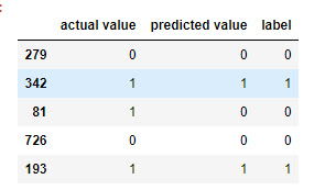 https://somenplus.blogspot.com/2020/10/prediction-using-knn-algorithm.html