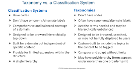 Taxonomies vs. Classification Systems Comparison Table