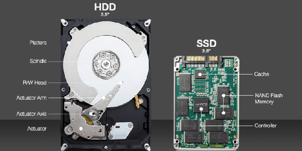 Ổ cứng HDD và ổ cứng SSD