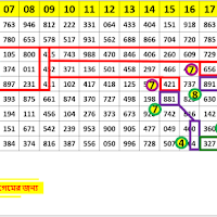 16/6/2021 thai lottery total, set