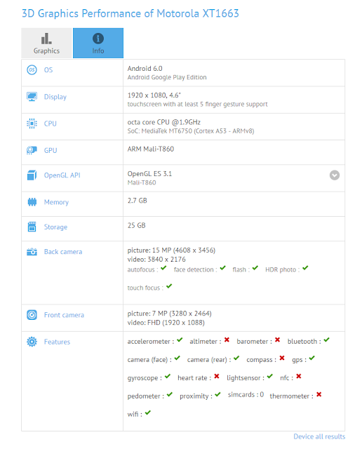 Motorola Moto M ( XT1663 ) Spotted on GFXBench