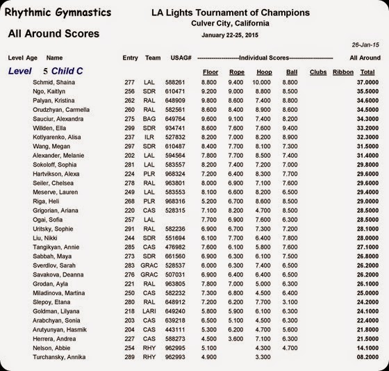 LAL-2015-Results-page-003