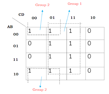 Simplifying SOP(4 variable) expression using K map