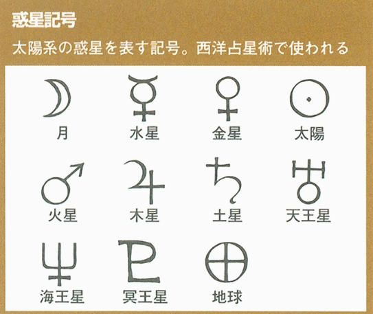 魔法陣の描き方を大解説 効果や道具 図形の配置を覚えよう パンタポルタ