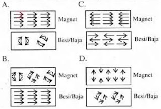 kumpulan soal dan pembahasan materi fisika kemagnetan (fisika kelas 9)