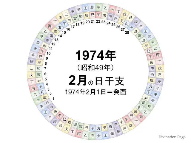 1974年（昭和49年）2月の日干支の図