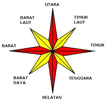 Sejarah Kompas Serta Nama Nama Mata Angin Di Indonesia 