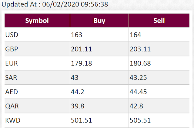 Today Exchange rate usd, pkr, euro, pound, sar, aed, inr, dinar, omr, kwd, qar,