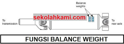 fungsi balance weight