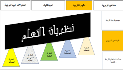 أفضل 5 ملخصات لعلوم التربية استعدادا لمباراة التعاقد