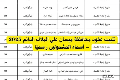 تثبيت عقود محافظة ميسان على الملاك الدائم 2025 – أسماء المشمولين رسميًا