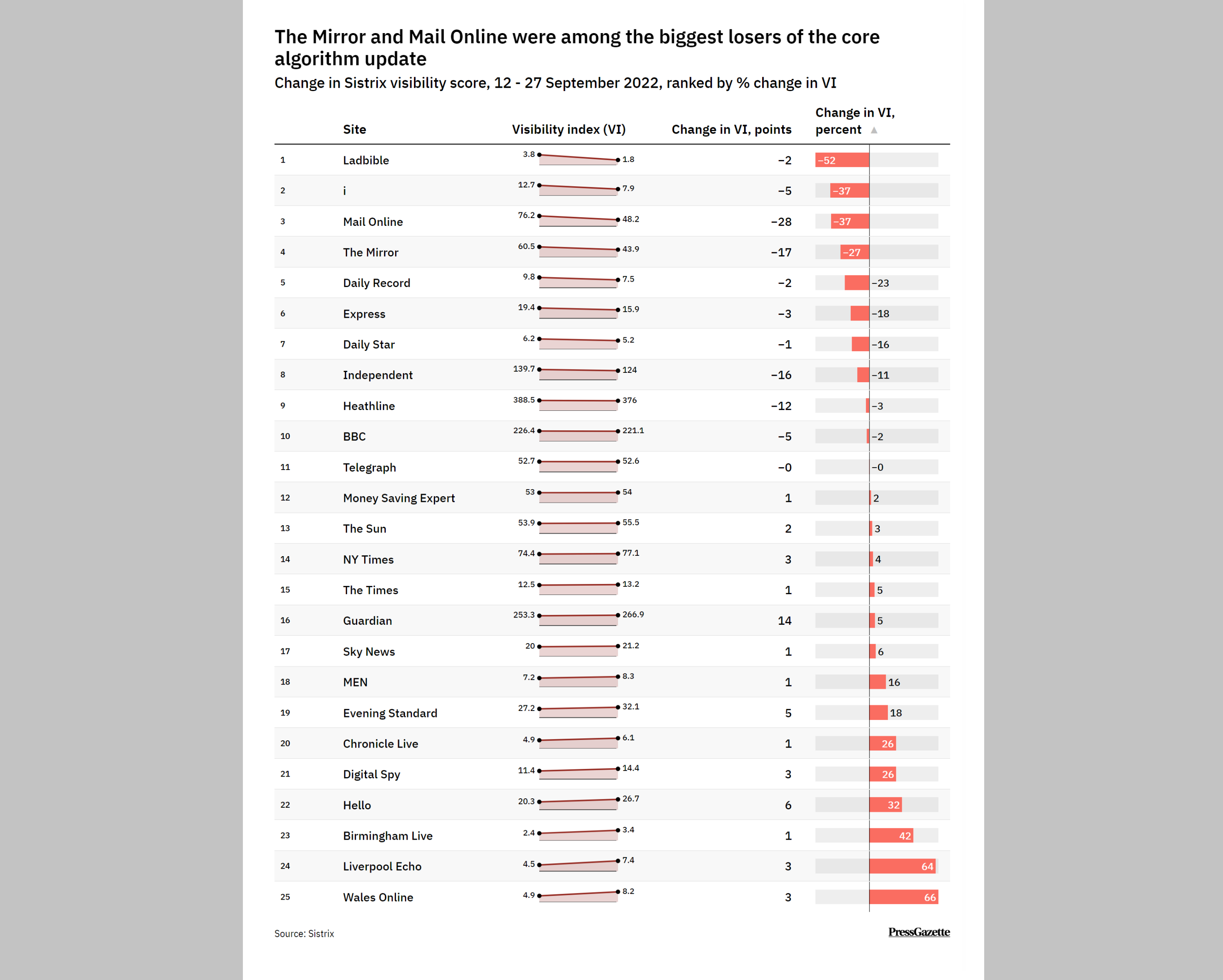 here-s-how-google-s-latest-algorithm-update-affects-uk-publishers