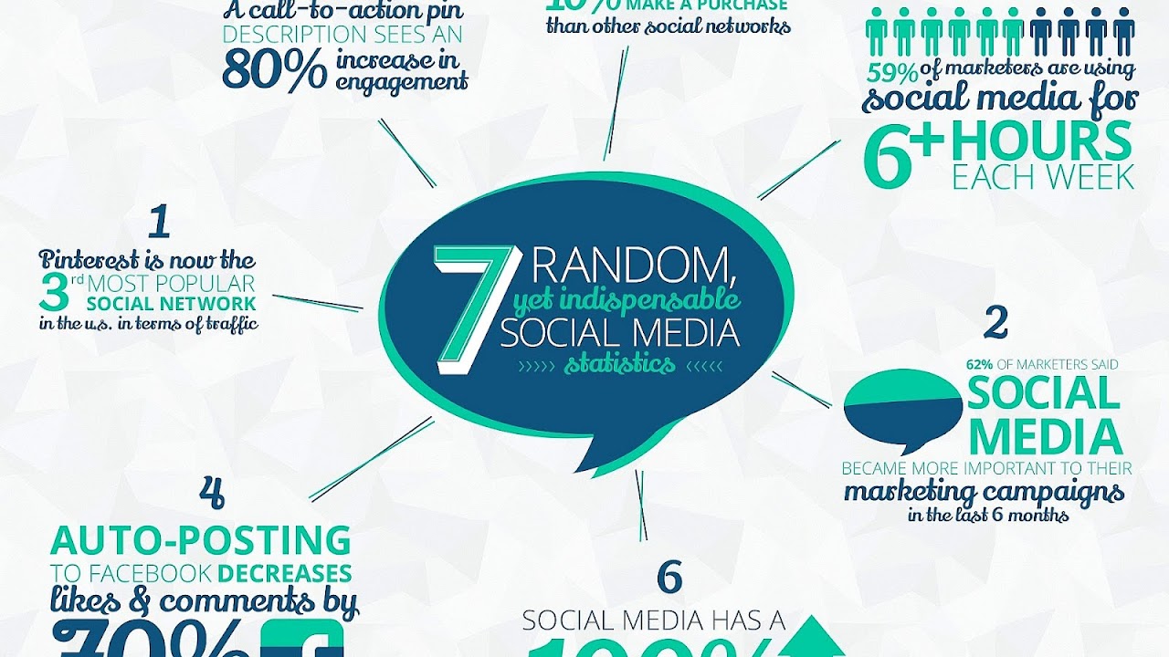 Facebook Social Media Marketing