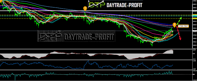 gold analysis