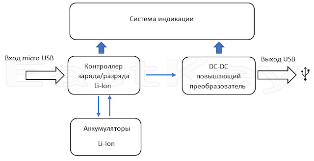 Блок-схема power bank