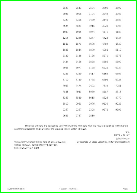 Off:> Kerala lottery result; 12.11.23 AKSHAYA Lottery Results Today "AK 625"