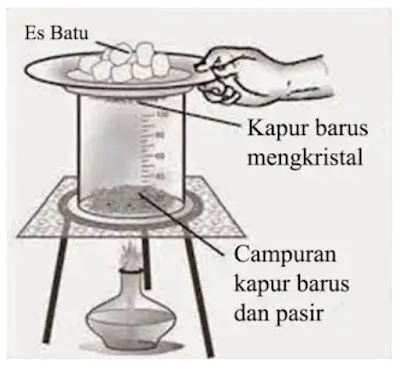 Kunci Jawaban Buku Tematik Siswa Kelas 5 Tema 7 Subtema 1 Peristiwa Kebangsaan Masa Penjajahan Pembelajaran 5 Halaman 60 61 64 66 67 68 69