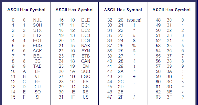 Ascii Table Binary Pdf