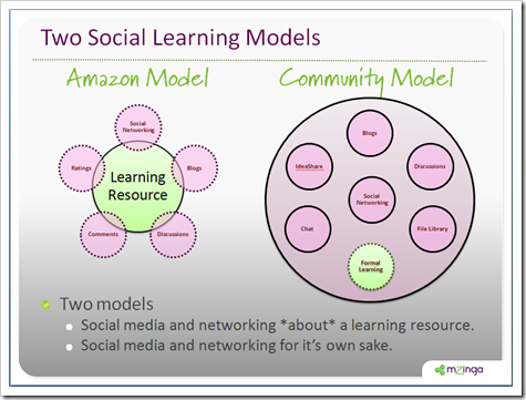 mzinga-social-learning-models